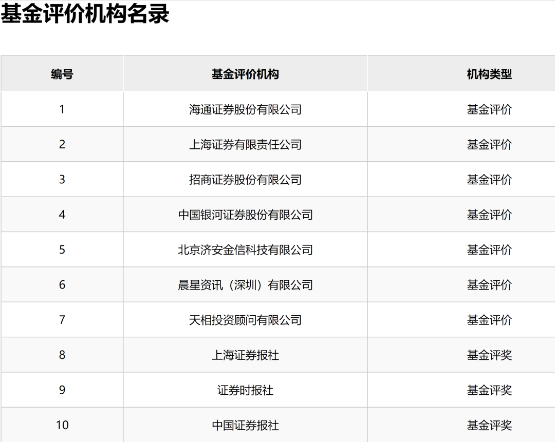 （图片来源：中国证券投资基金业协会）