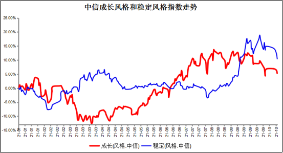 季度收益18连正！这个“固收+”基金，助你缓解理财焦虑