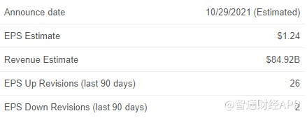 反垄断大旗之下，可穿戴设备能否扛起苹果业绩增长的大旗？