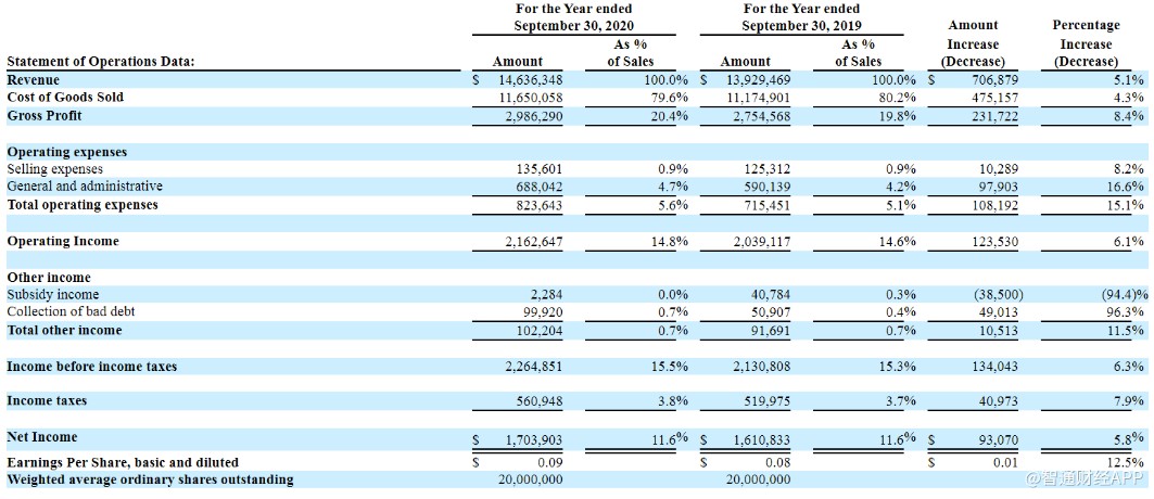 新股前瞻丨华科控股生物 大别山 茶油王 欲茶油 化妆品 医药 三把抓 山茶油 新浪财经 新浪网