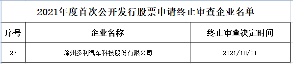 多利科技终止深交所主板IPO 保荐机构为国泰君安