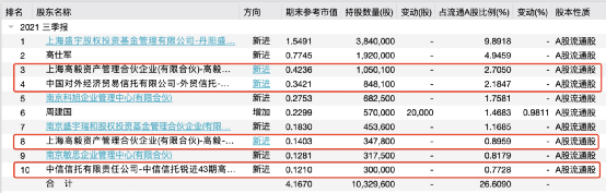 大曝光！邓晓峰抄底这只股 冯柳“新宠”来了！百亿私募斩获翻倍大牛股