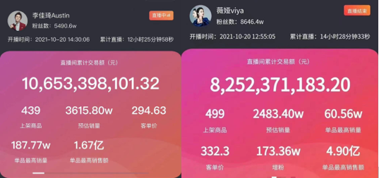 （图：李佳琦、薇娅双十一预售首日销售额）