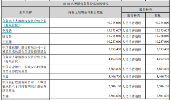 图片来源：公司公告