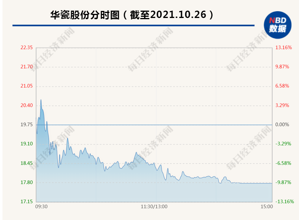 “瞬间气炸！开盘暴拉近6%，尾盘跳水跌停，换手率竟高达61%，发生了什么？