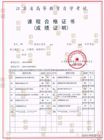 或身份证号导致的学历(学籍)校验未通过的考生,除上传电子认证报告外