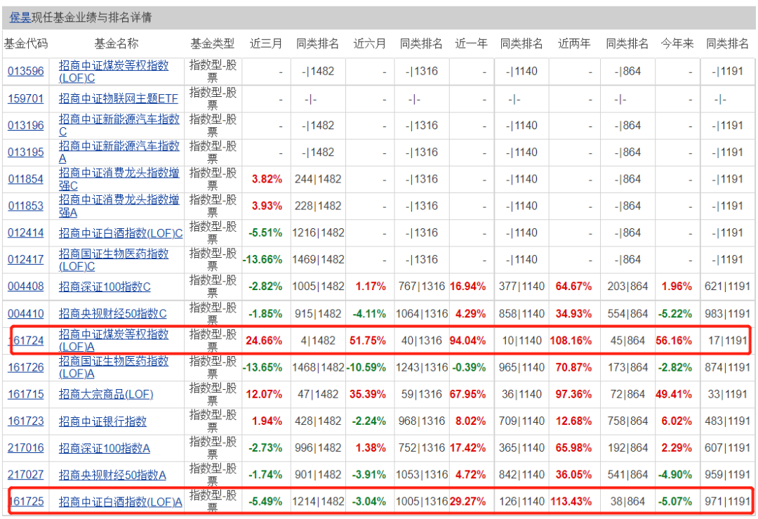 图片来源：天天基金网