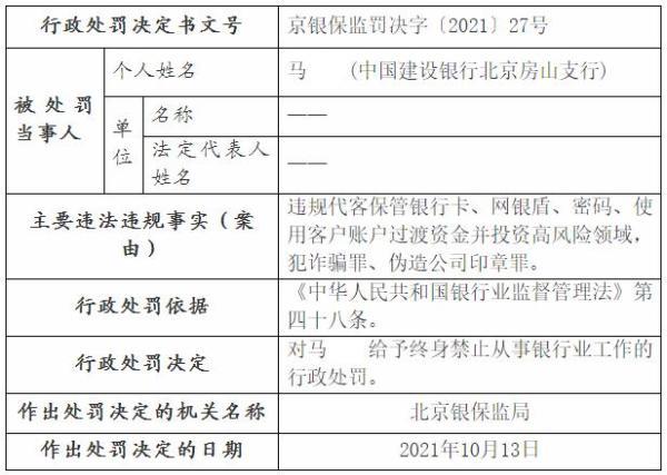 终身禁业银行员工打着高息理财名义诈骗客户近1500万获刑14年
