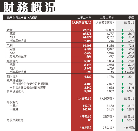 （图片来源：公司公告）