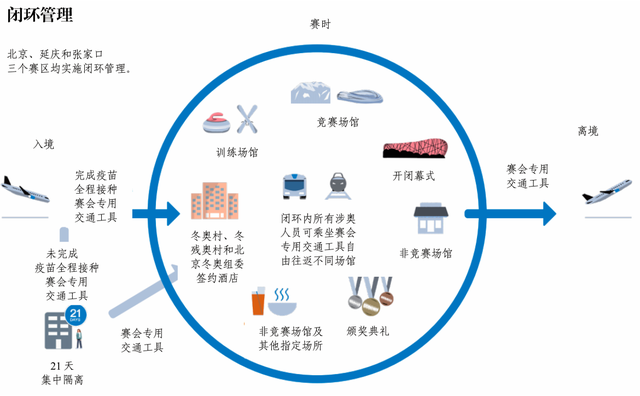 (↑闭环管理流程图)