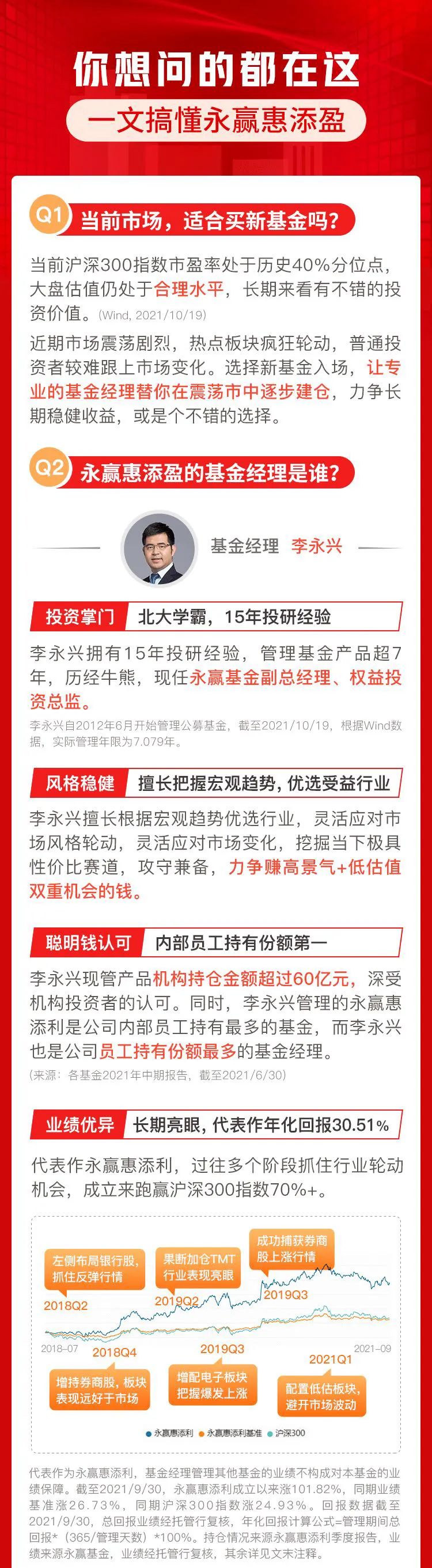 “一图读懂永赢惠添盈，你想问的都在这！