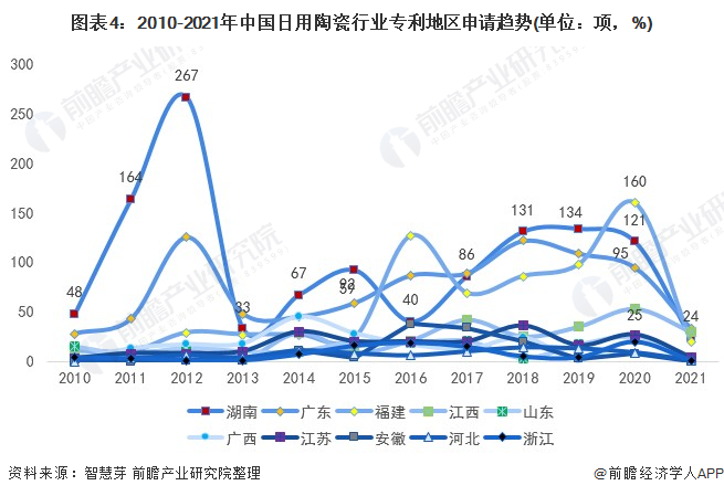 陶瓷行业排行_蒙娜丽莎董秘回复:建筑陶瓷行业集中度低,竞争激烈.关于行业排...