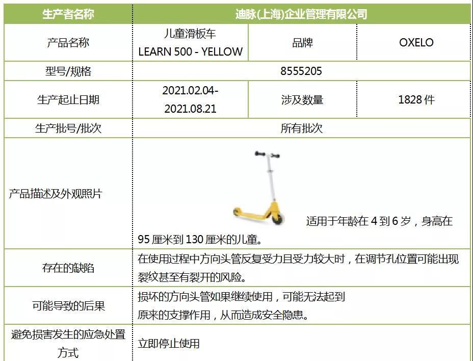 调节孔有裂开风险 迪卡侬召回1828件儿童滑板车 市场监管 新浪财经 新浪网