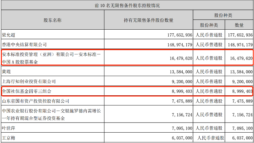 “业绩大跳水，股价“过山车”！这家保健品龙头，获全球资管巨头大幅加仓