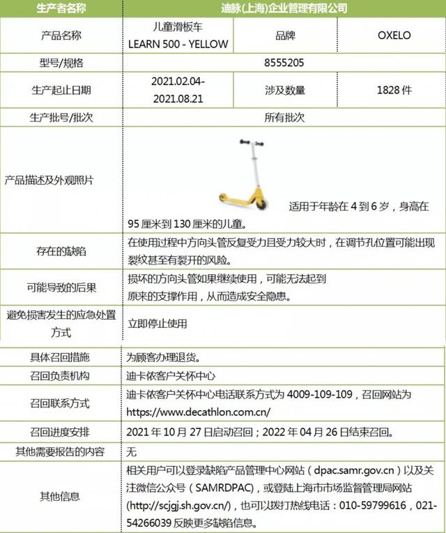 图/上海市市场监管局微信公号截图
