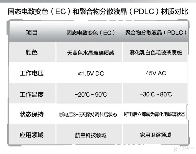 极氪001的光感天幕 为什么只能是蓝色？