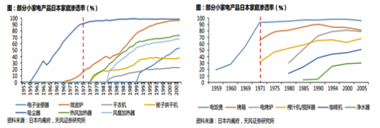 小家电,千帆竞渡