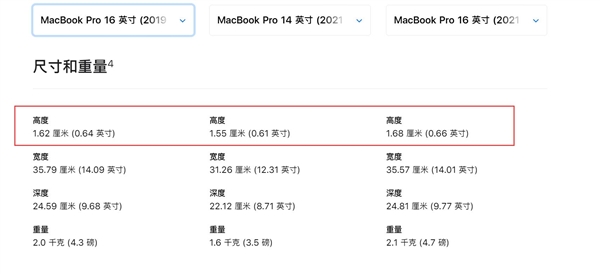 新款MacBook Pro有一槽点！沈义人纠结要不要换