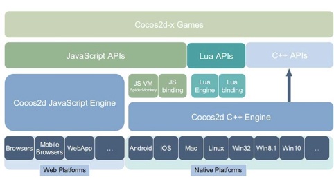 游戏玩家收入排行榜_2021全球手游收入排行榜:国产游戏稳居前三,腾讯营收无可匹敌!(2)