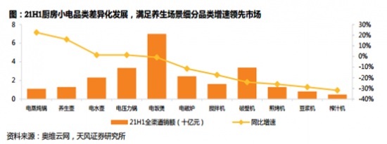 小家电,千帆竞渡