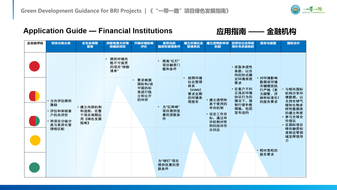 包含险资将入一带一路确定项目的词条 包罗
险资将入一带一起
确定项目标
词条 一带一路