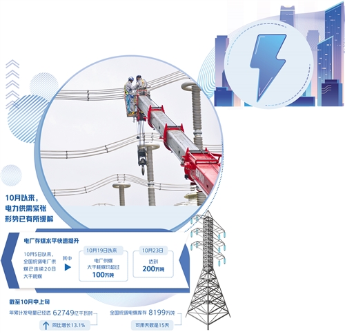 9月25日，国网北京市电力公司延庆换流站的员工在检查输变电设备。新华社记者 李 欣摄