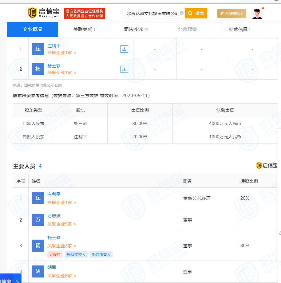 图片来源:启信宝