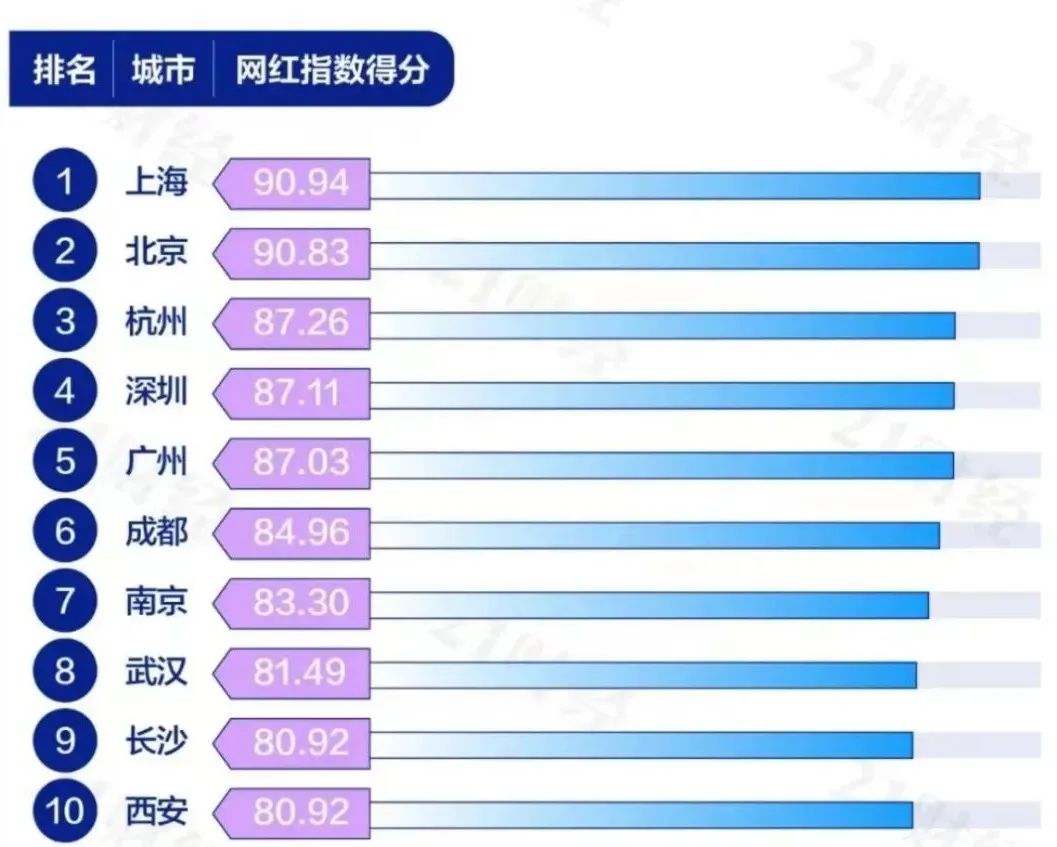 2019抖音最火的十大网红排行榜__凤凰网