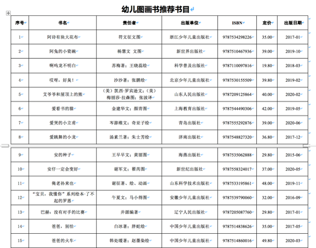 △幼儿图画书推荐书目名单截图（部分）。图/教育部官网