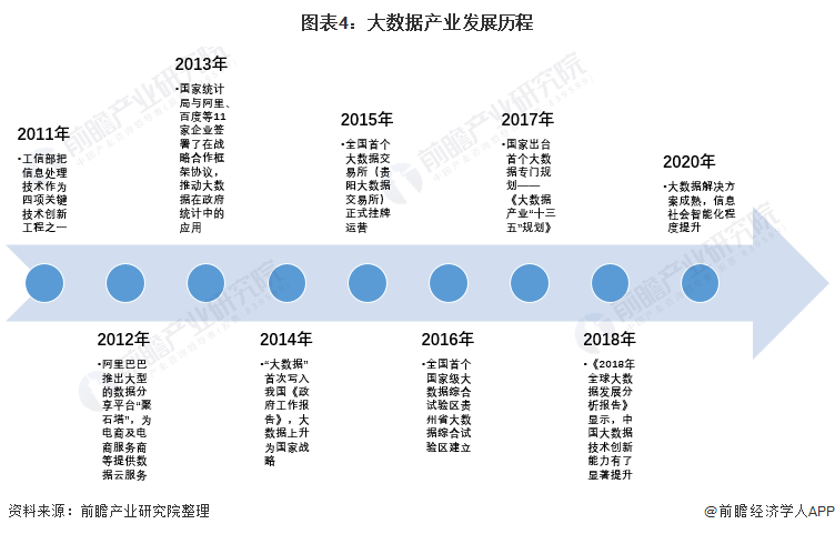 预见2022 2022年中国大数据产业全景图谱 附市场规模 细分市场 竞争格局和发展前景等 大数据 新浪财经 新浪网