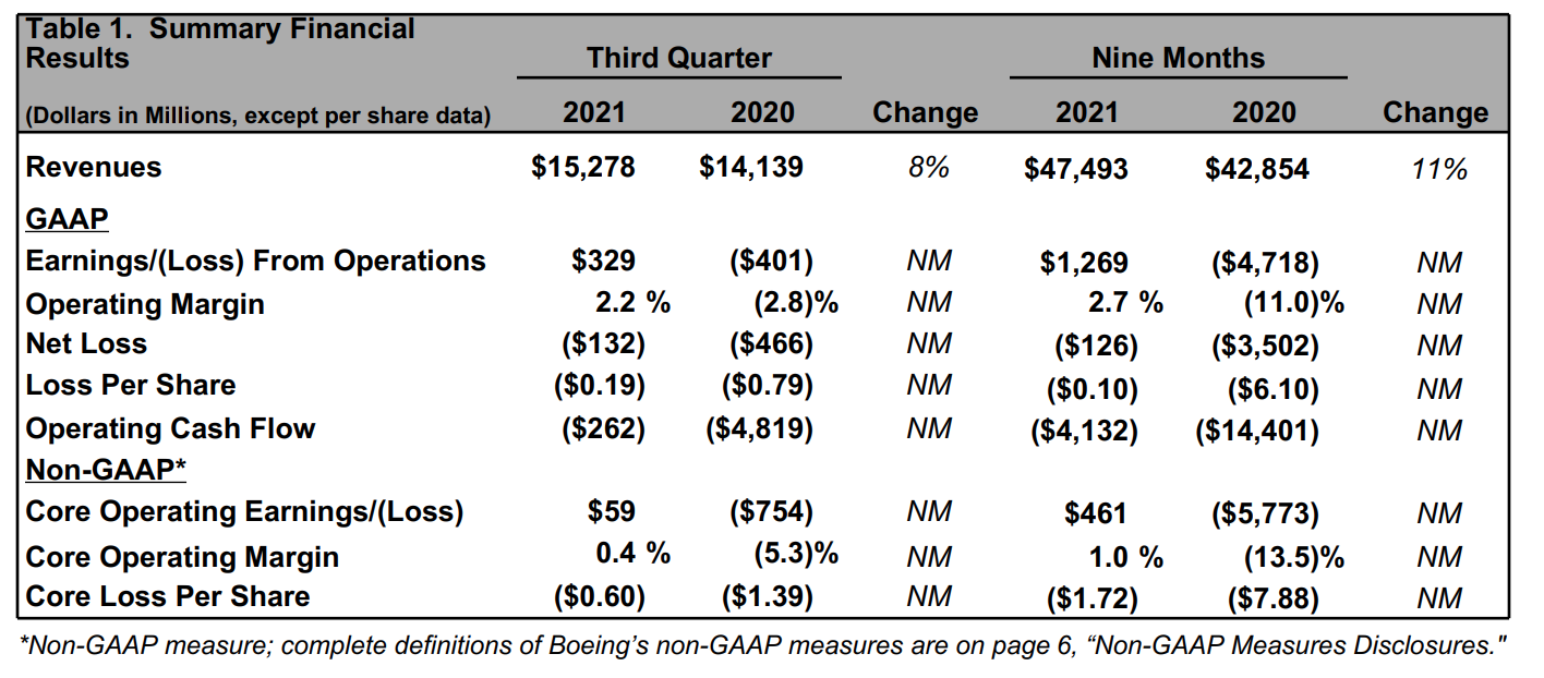 （来源：公司官网）