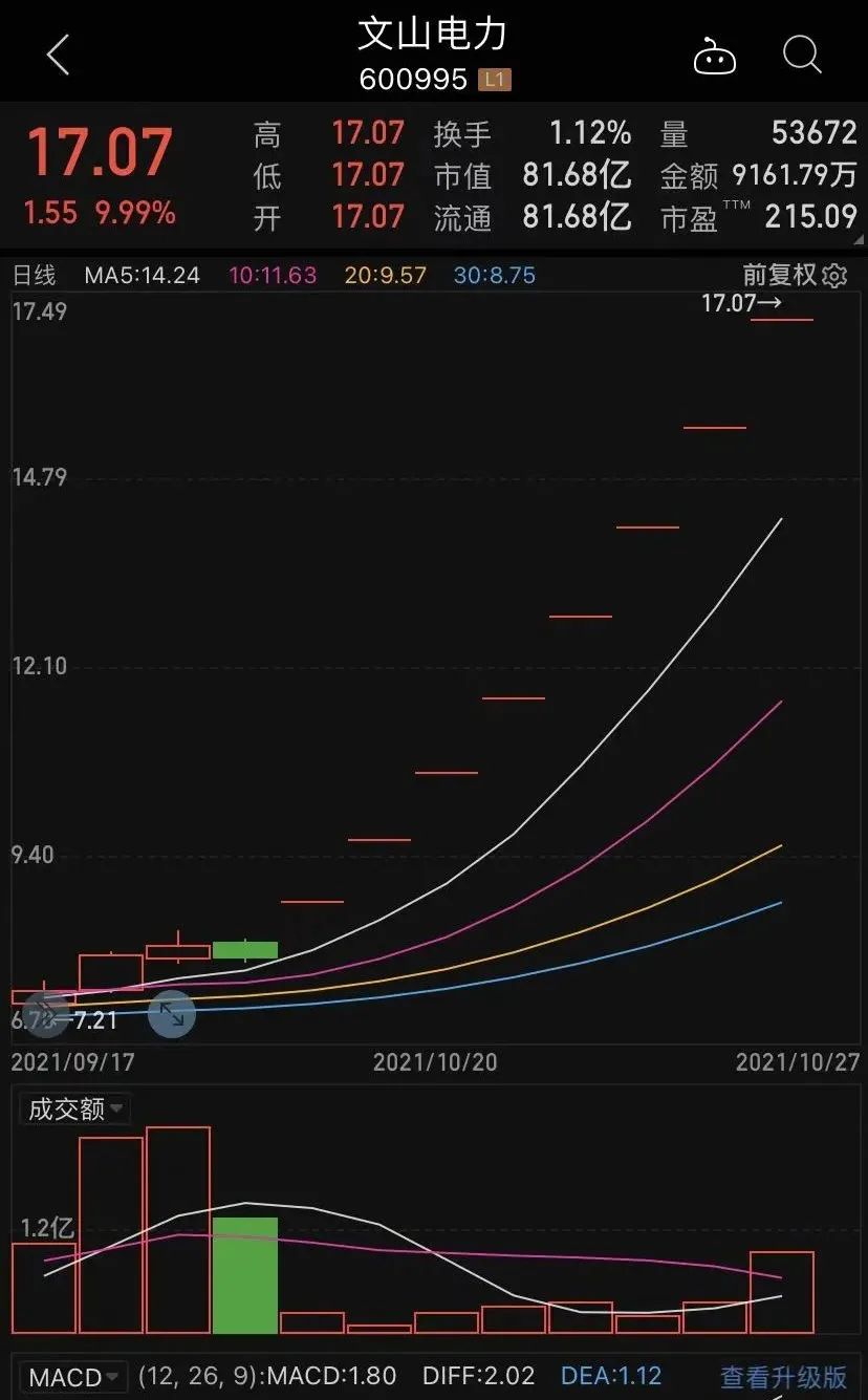 “又涨停！8天8板，股价翻倍，政策利好频出，储能股火爆