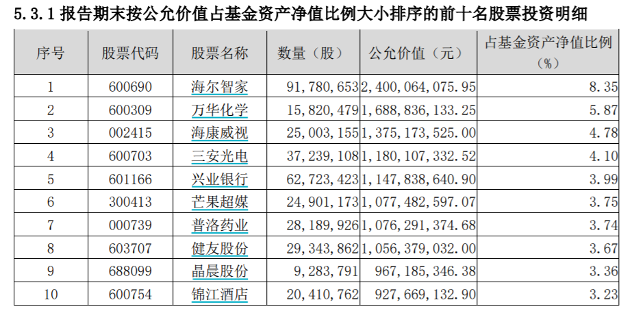 图片来源：基金季报