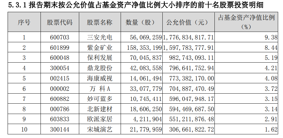 图片来源：基金季报