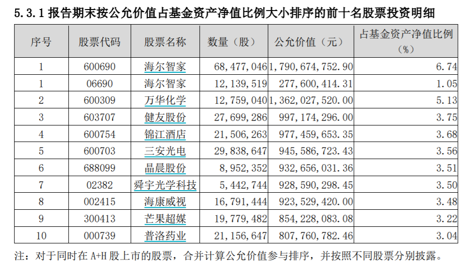 图片来源：基金季报