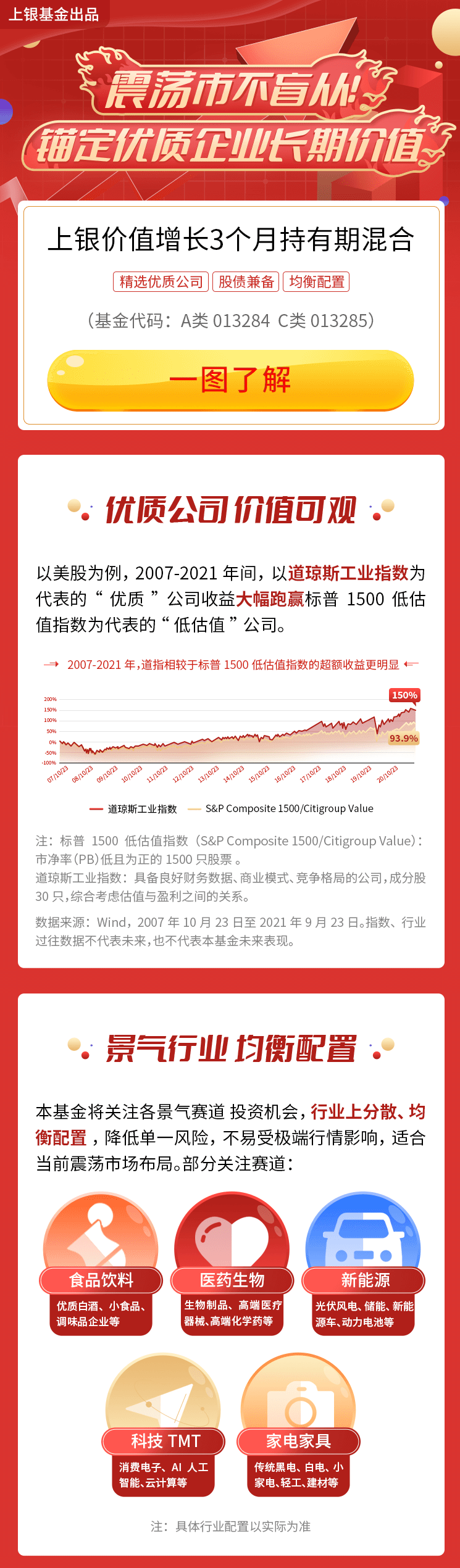 “火热新基|震荡市稳中求进，平衡混合助你一臂之力！