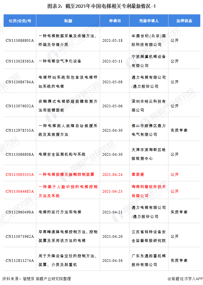 注：该统计时间范围是2021年4月-2021年5月。