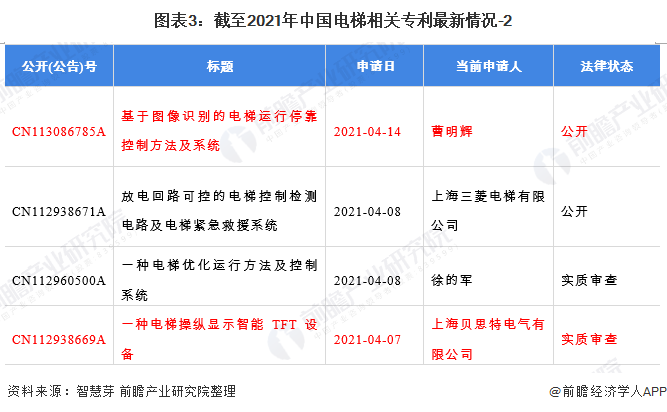 注：该统计时间范围是2021年4月-2021年5月。