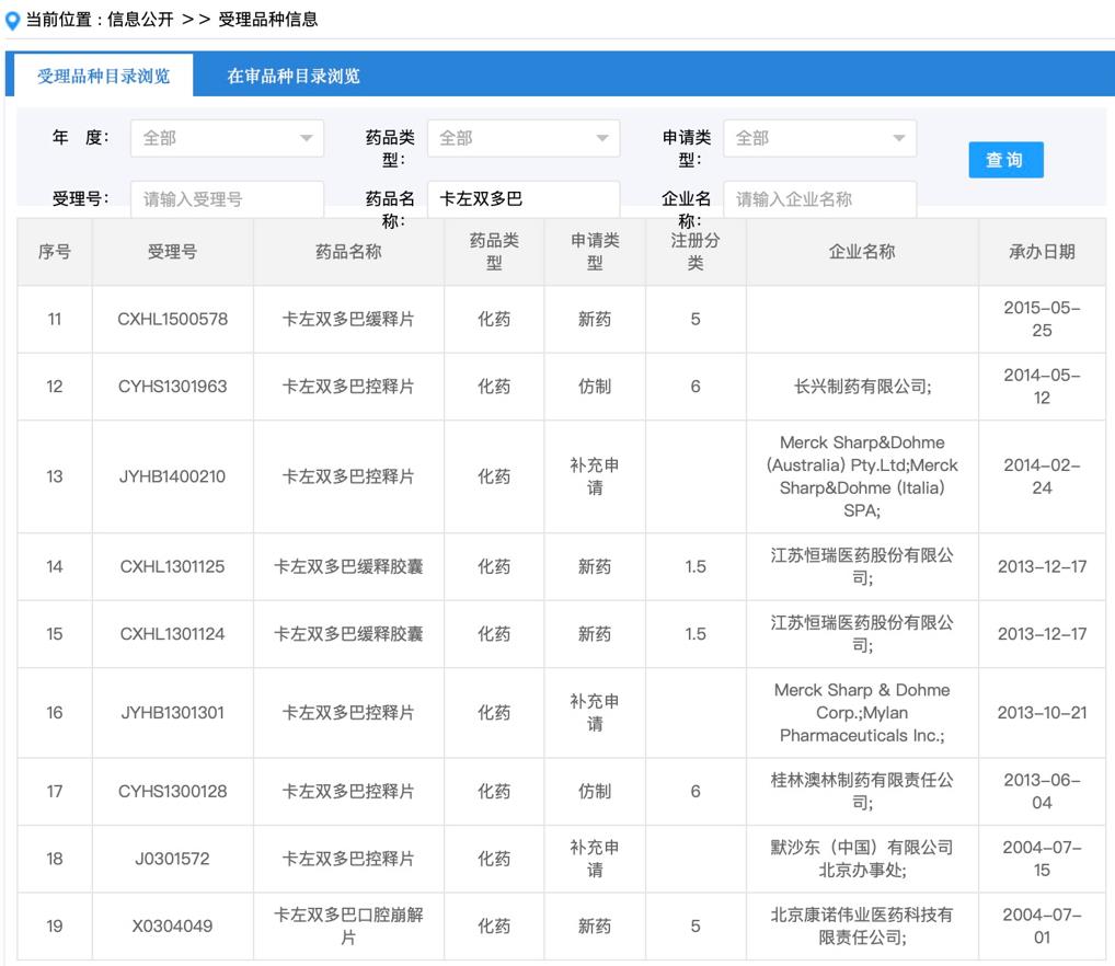 300万帕金森患者药荒默沙东独家药品断货息宁售价上涨20倍