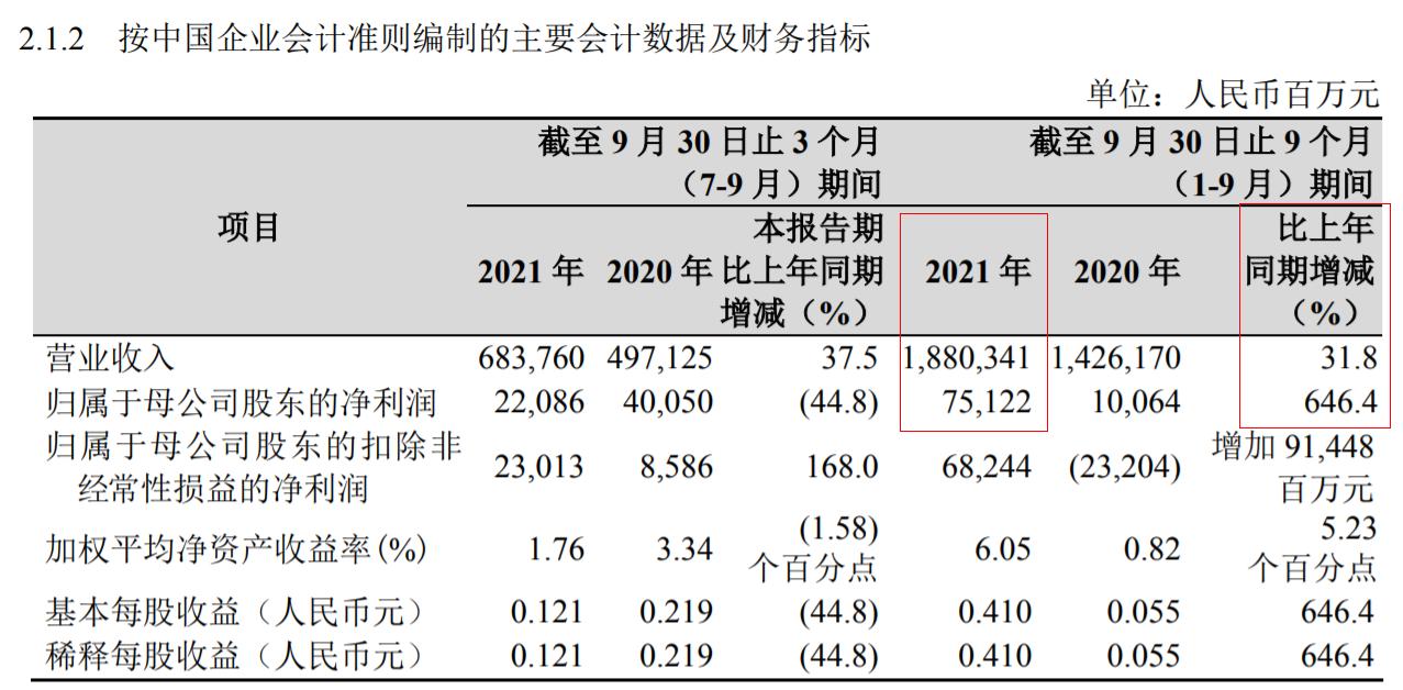 中国石油三季报截图