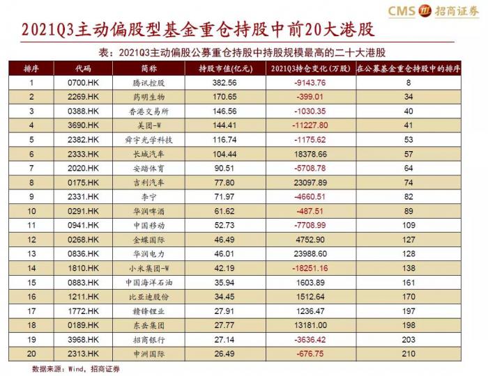 （报告来源：招商证券、东方财富证券）