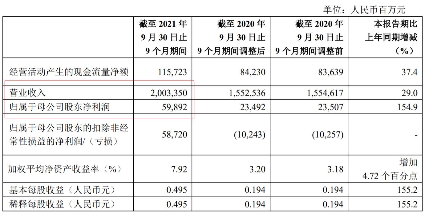 中国石化三季报截图