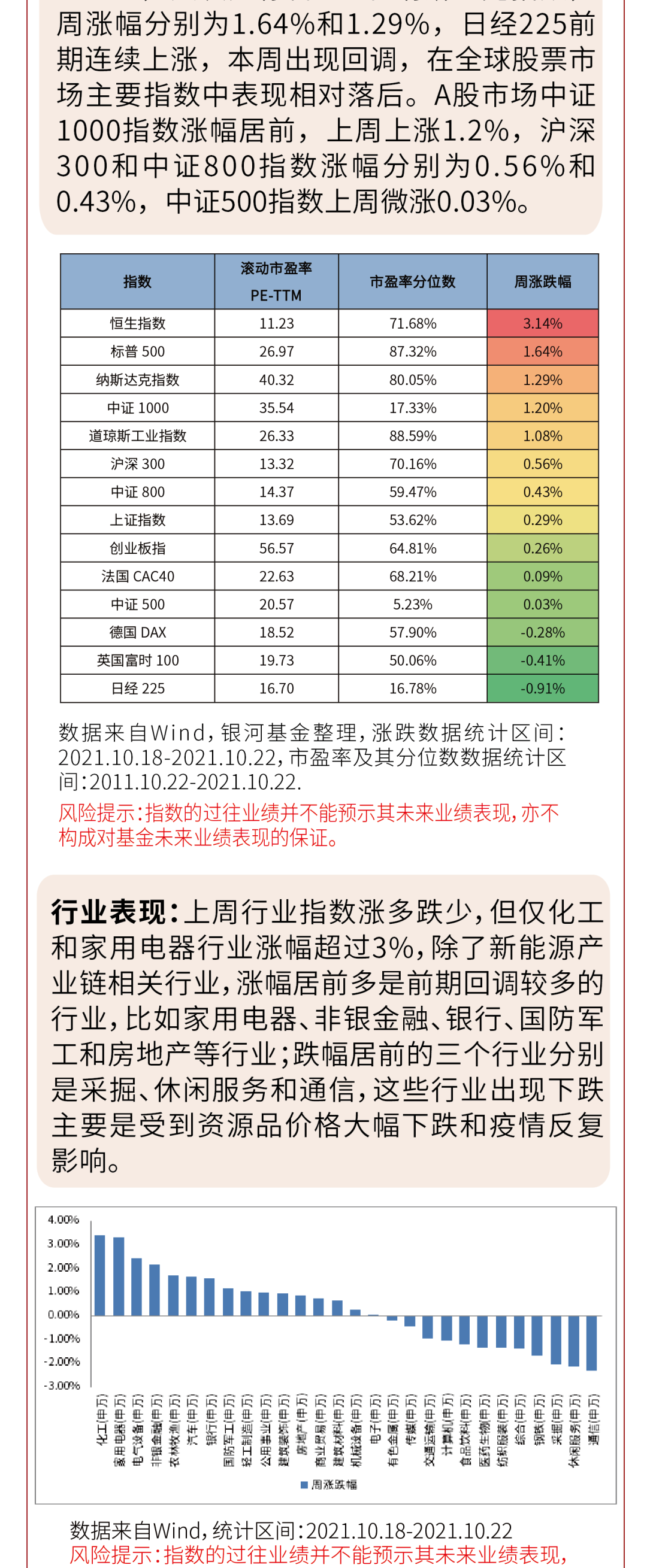 理财周报⑱ | 市场聚焦低估值和高景气行业