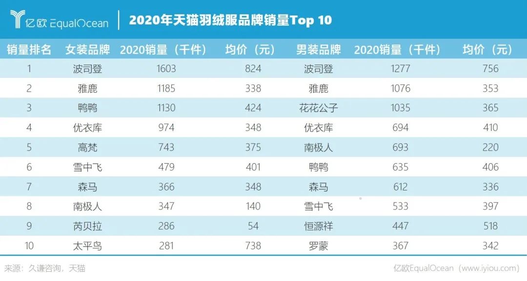 坦博尔线下门店分布 哪些品牌开设实体店
