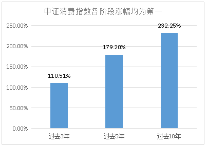 “【盛·严选】购物狂欢季，这只好基不要错过！