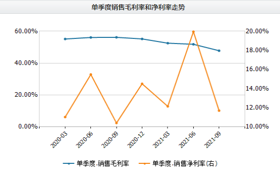 图片来源:Wind