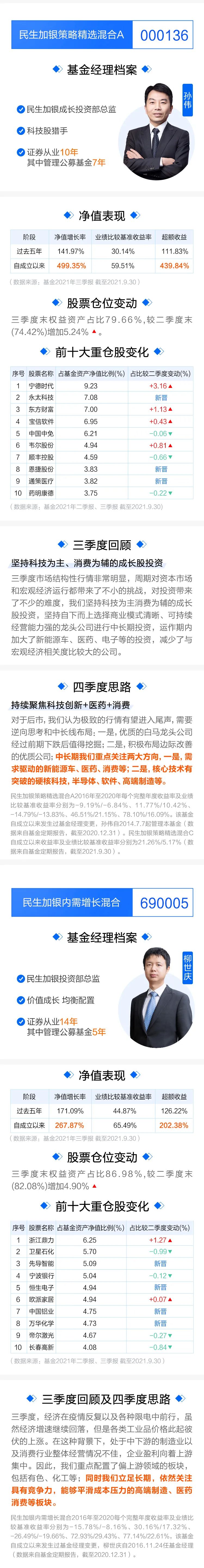 三季报出炉，一文get重要信息！