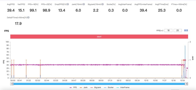 vivo S10e评测：谁说自拍神器性能一定差