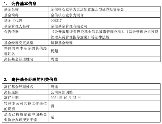 周谧离任金信核心竞争力混合 基金年内亏7.36%