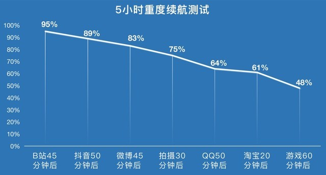 vivo S10e评测:谁说自拍神器性能一定差